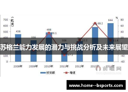 苏格兰能力发展的潜力与挑战分析及未来展望 苏格兰能力发展的潜力与挑战分析及未来展望