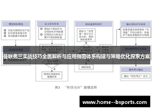 曼联弗兰实战技巧全面解析与应用指南体系构建与策略优化探索方案 曼联弗兰实战技巧全面解析与应用指南体系构建与策略优化探索方案