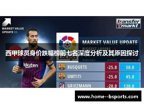 西甲球员身价跌幅榜前七名深度分析及其原因探讨 西甲球员身价跌幅榜前七名深度分析及其原因探讨