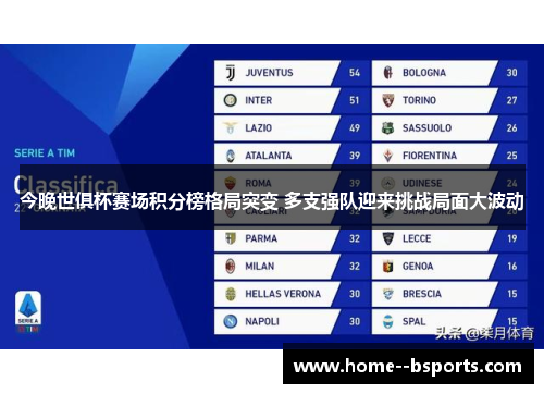 今晚世俱杯赛场积分榜格局突变 多支强队迎来挑战局面大波动 今晚世俱杯赛场积分榜格局突变 多支强队迎来挑战局面大波动