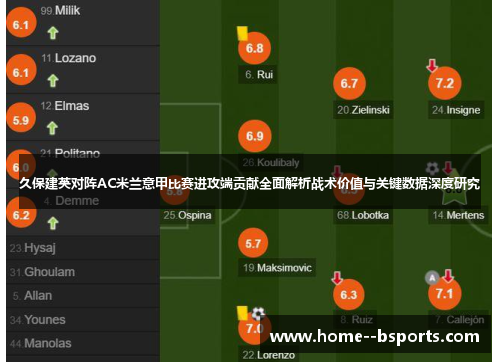 久保建英对阵AC米兰意甲比赛进攻端贡献全面解析战术价值与关键数据深度研究