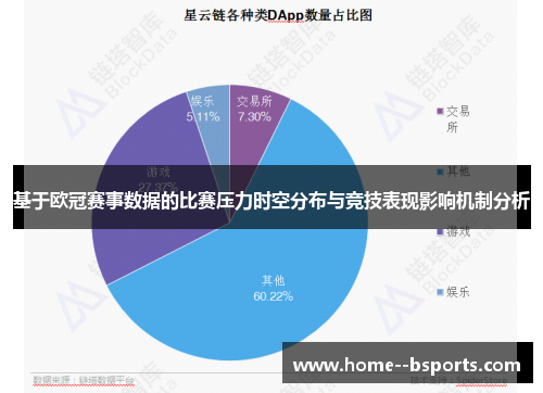 基于欧冠赛事数据的比赛压力时空分布与竞技表现影响机制分析 基于欧冠赛事数据的比赛压力时空分布与竞技表现影响机制分析