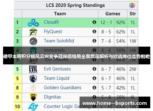 德甲本周积分榜风云突变争冠保级格局全面震荡解析与欧战席位走势前瞻
