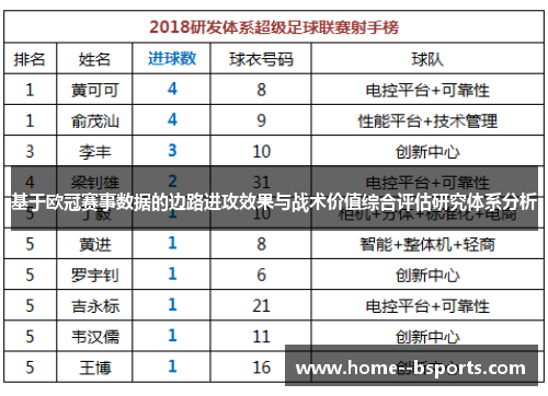 基于欧冠赛事数据的边路进攻效果与战术价值综合评估研究体系分析